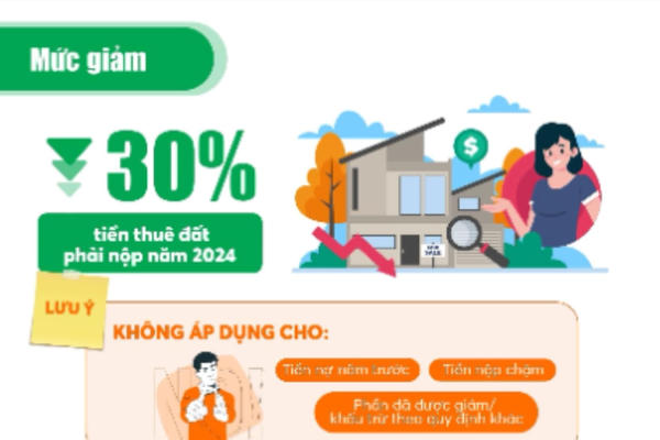 [INFOGRAPHICS] Quy định về giảm tiền thuê đất năm 2024