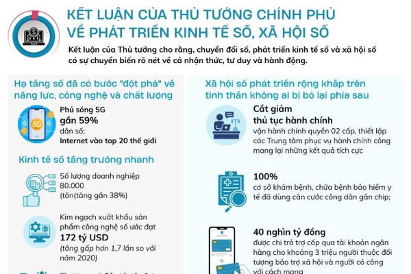 Kết luận của Thủ tướng Chính phủ về phát triển kinh tế số, xã hội số