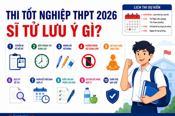 [INFOGRAPHIC] Thi tốt nghiệp THPT 2026: Những lưu ý quan trọng để tránh vi phạm quy chế