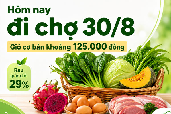 Hôm nay đi chợ 30/8: Rau xanh giảm tới 29%, giỏ thực phẩm cơ bản 125.000 đồng