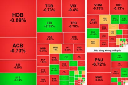 Chứng khoán 23/10: VN-Index mất mốc 1.760 điểm