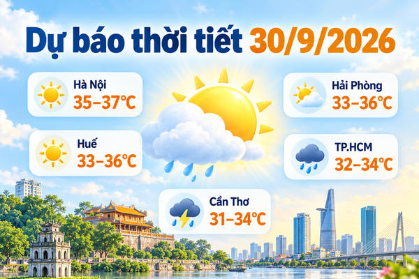 Thời tiết ngày 30/9: Nắng nóng trên 37 độ C tại nhiều nơi, Nam bộ chiều tối có mưa dông