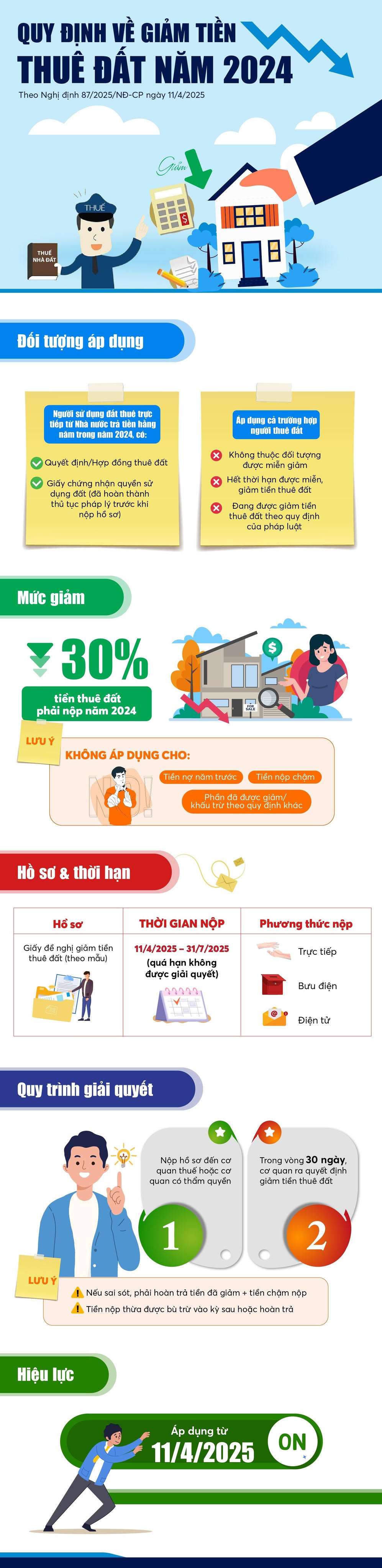 giam-thue-tien-dat-01-01-01-17447128874251380715909(1).jpg