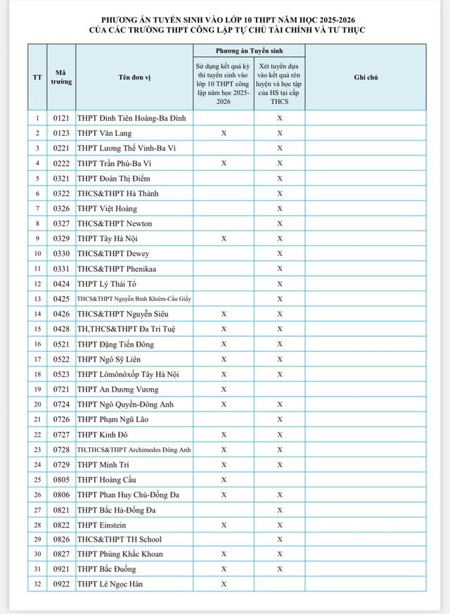 Hà Nội công bố phương án tuyển sinh lớp 10 các trường tư thục- Ảnh 2.