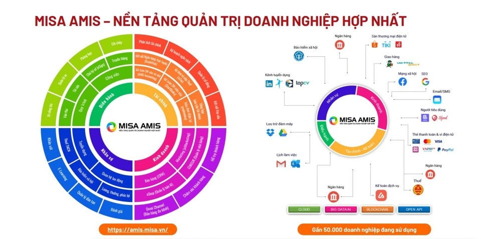 Số hóa mở ra không gian phát triển, tăng cạnh tranh cho doanh nghiệp