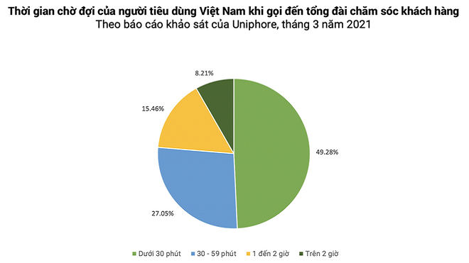 Việt Nam thời đại số: Chăm sóc khách hàng bằng dịch vụ đàm thoại thông minh
