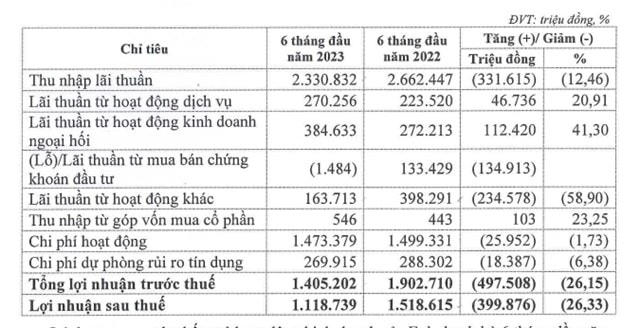 Ngân hàng Eximbank (EIB) có Quyền Tổng giám đốc mới