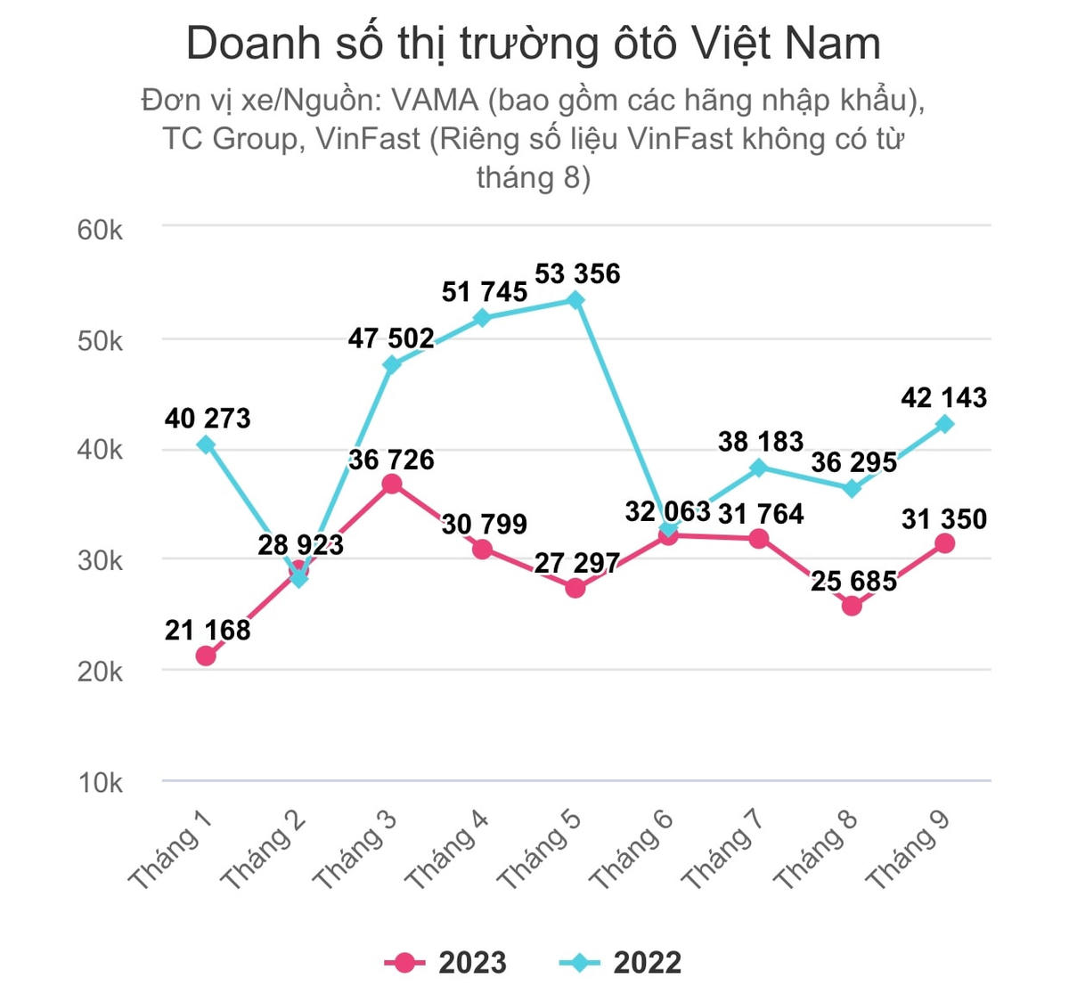 Sức mua ôtô thị trường Việt phục hồi