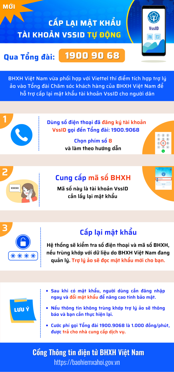 BHXH Việt Nam, cấp lại mật khẩu ứng dụng VssID tự động bằng trợ lý ảo