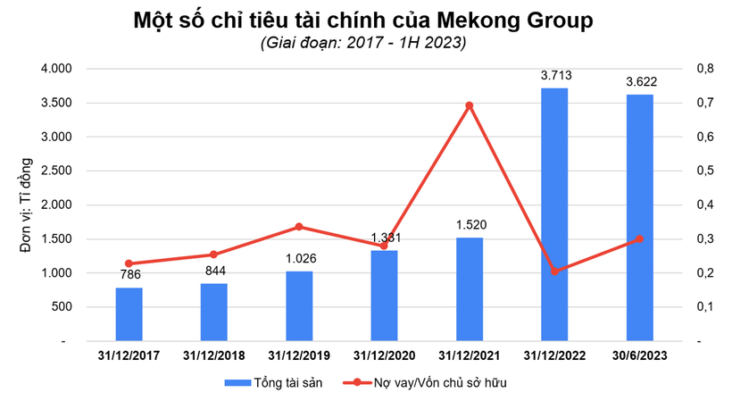 Hành trình Mekong Group