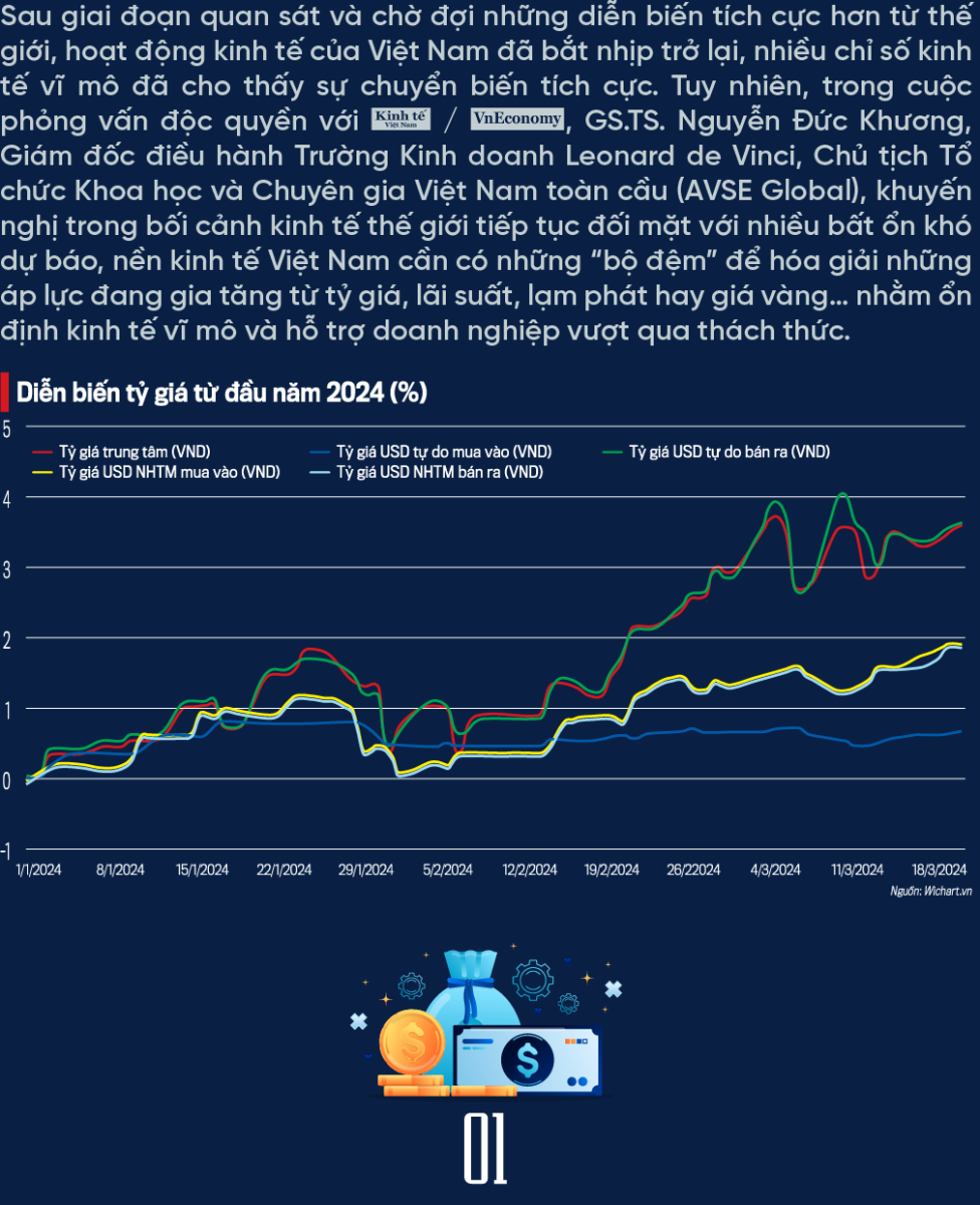 Càng nhiều áp lực, càng cần ưu tiên ổn định vĩ mô