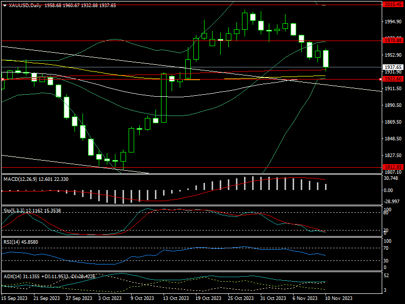 Giá vàng tuần tới: “Cú sốc” từ Chủ tịch FED