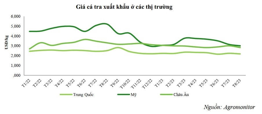 Xuất khẩu hồi phục, cổ phiếu ngành thủy sản có được hưởng lợi?
