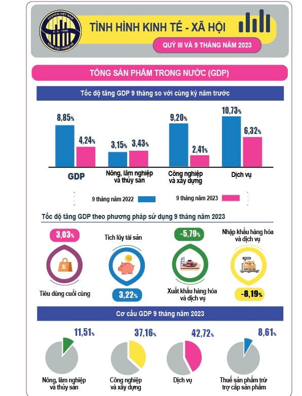 Việt Nam đang nổi lên như một điểm đến hàng đầu cho đầu tư nước ngoài