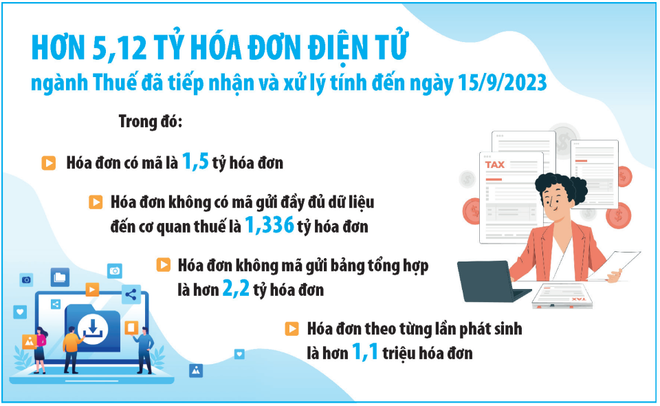Sử dụng hóa đơn điện tử "trơn tru", doanh nghiệp hưởng lợi