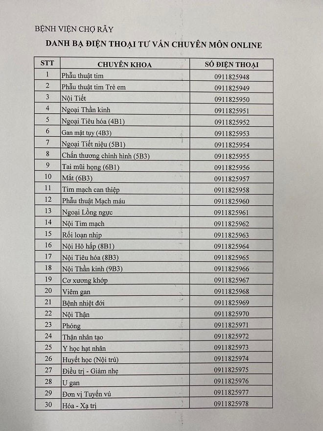 Bệnh viện Chợ Rẫy khám bệnh online từ 9 giờ ngày 12.8 cho các BN không phải bệnh Covid-19