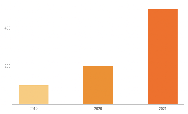 Các ứng dụng Alibaba như Idle Fish làm bùng nổ hàng đồ cũ tại Trung Quốc
