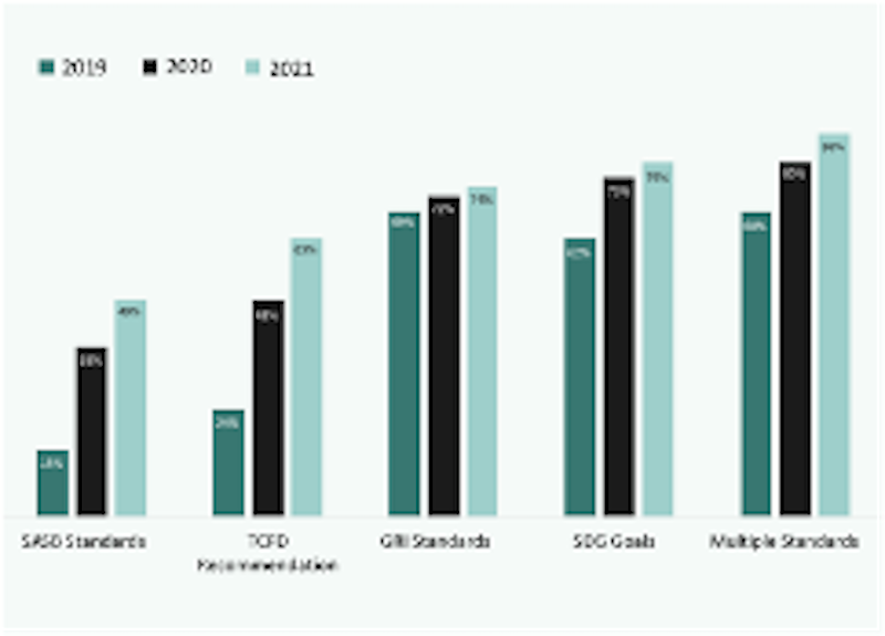 Phát triển bền vững: Đâu là tiêu chuẩn phù hợp cho doanh nghiệp Việt?
