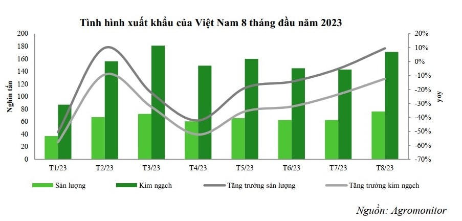 Xuất khẩu hồi phục, cổ phiếu ngành thủy sản có được hưởng lợi?