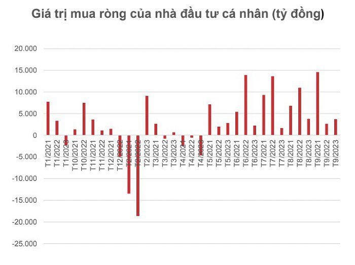 Những yếu tố nào tác động đến thị trường chứng khoán cuối năm 2023?
