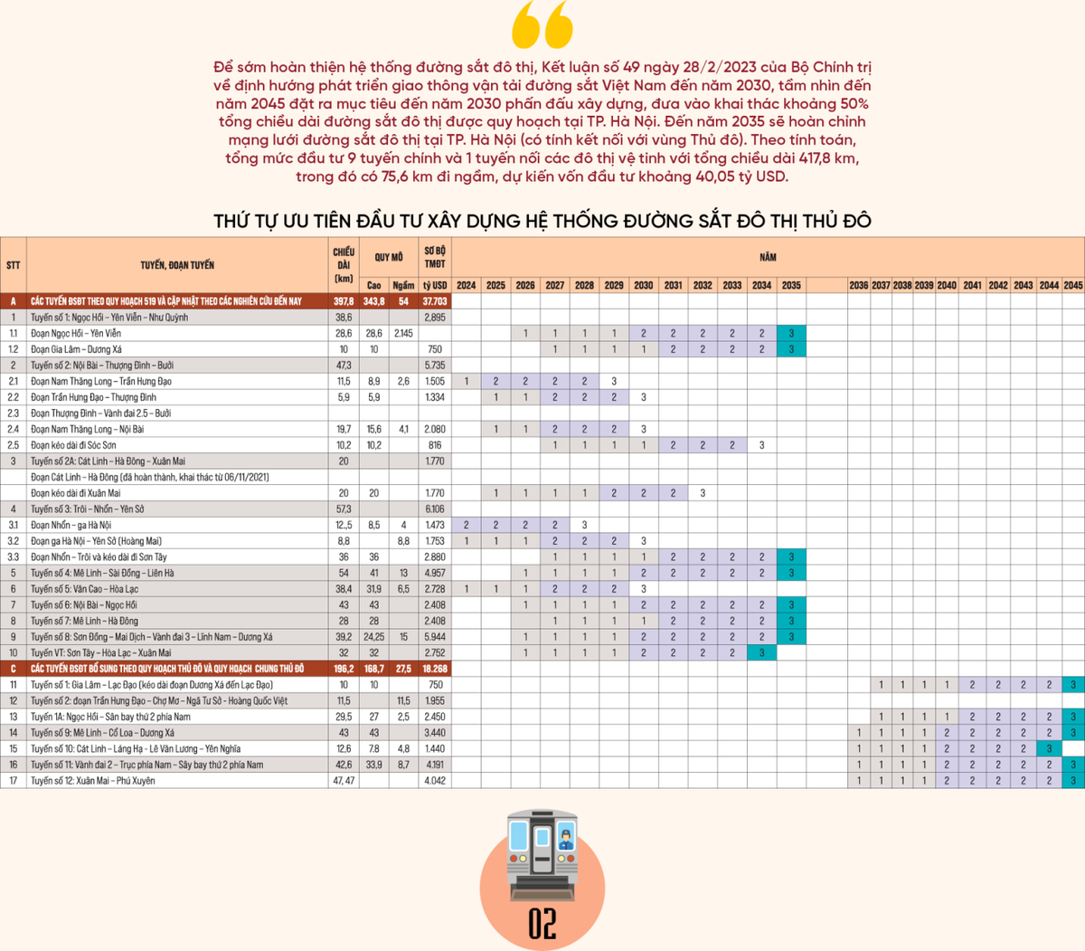 Hà Nội rộng mở lối đi cho đường sắt đô thị
