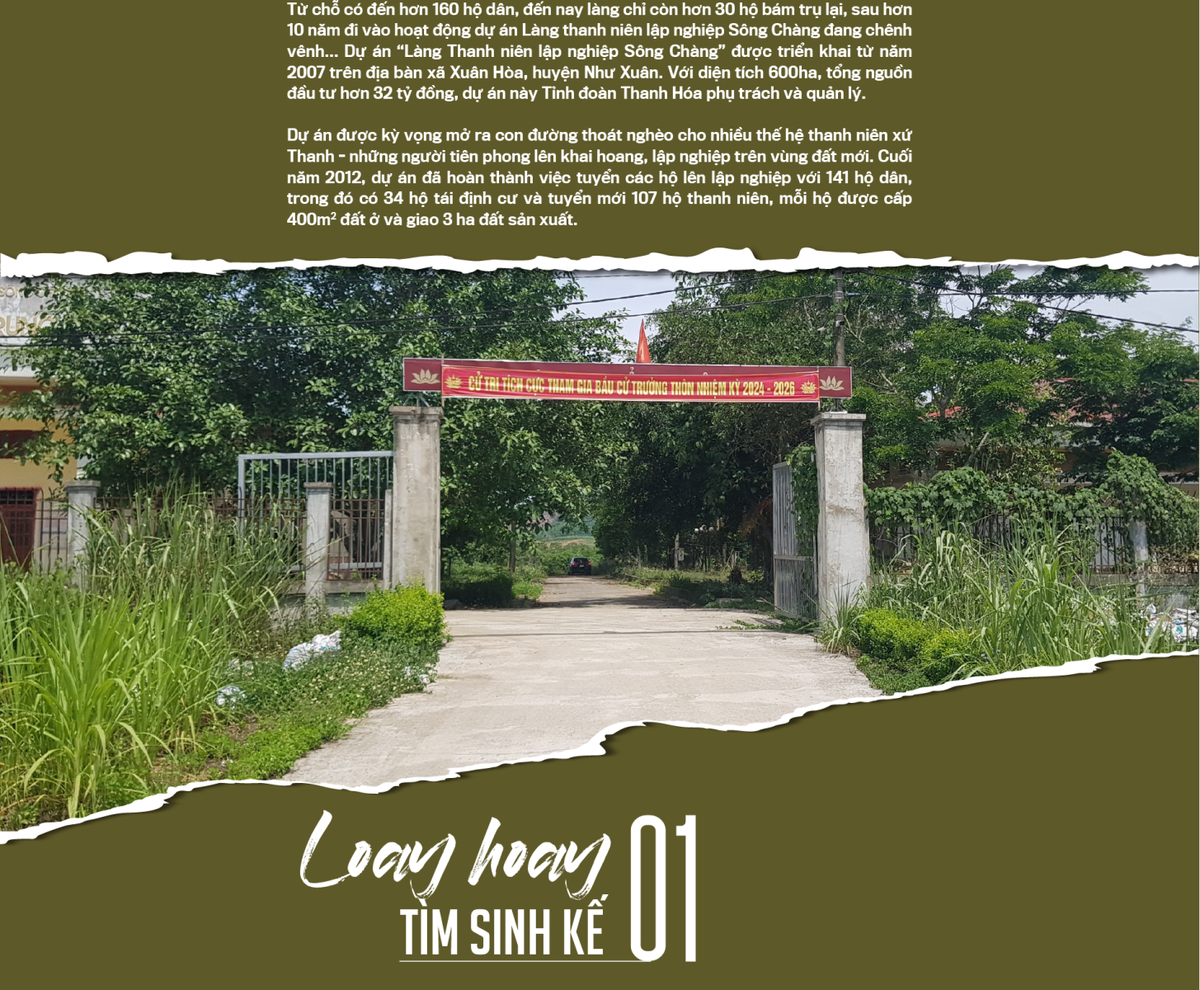 Chênh vênh dự án làng thanh niên lập nghiệp Sông Chàng