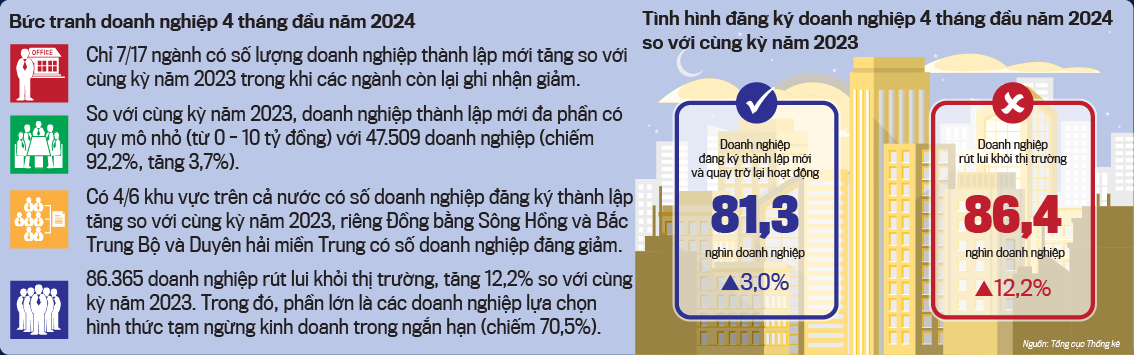 Càng nhiều áp lực, càng cần ưu tiên ổn định vĩ mô