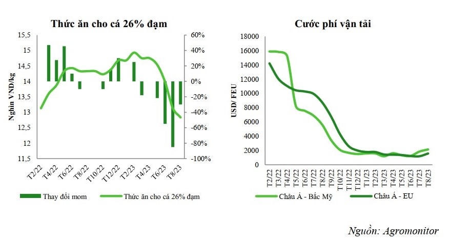 Xuất khẩu hồi phục, cổ phiếu ngành thủy sản có được hưởng lợi?