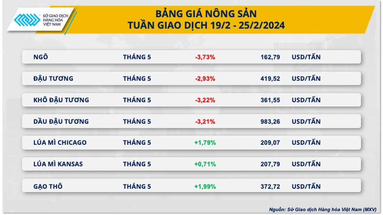 Thị trường hàng hóa nguyên liệu thế giới biến động rất mạnh
