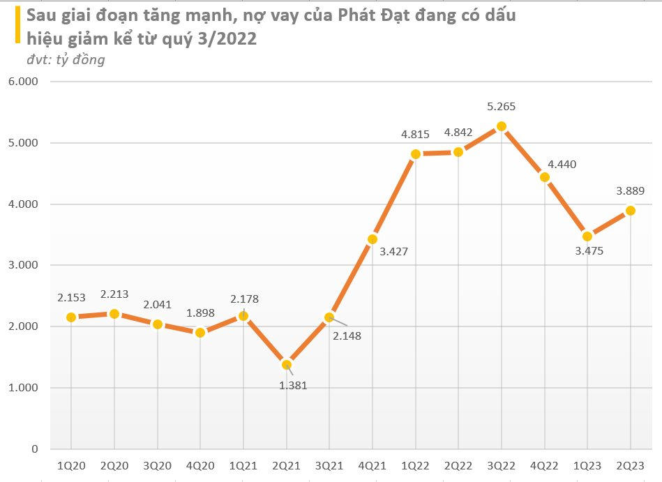 Cổ phiếu Novaland và Phát Đạt sau giai đoạn giảm sàn 17 phiên liên tiếp: Người tăng gấp đôi thị giá, người giảm hơn 21%