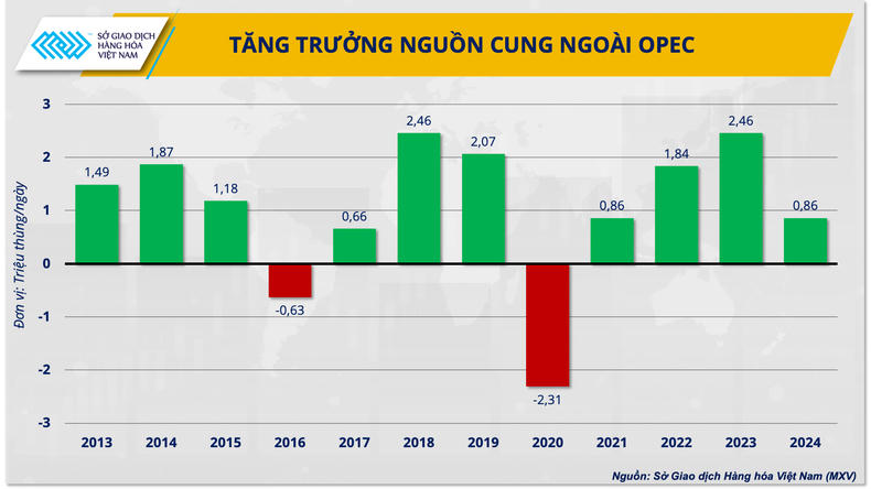 OPEC+ và vị thế trên thị trường dầu mỏ
