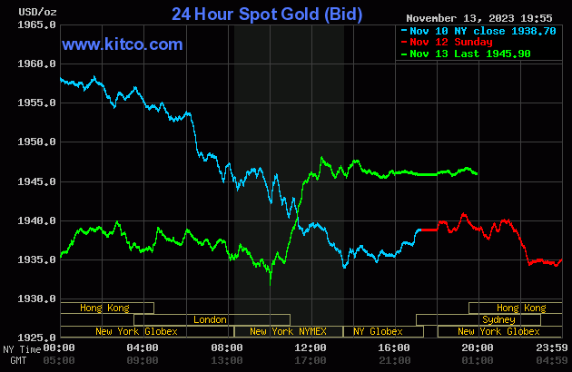 Vàng SJC tăng 200.000 đồng, lên mức 70,5 triệu đồng/lượng