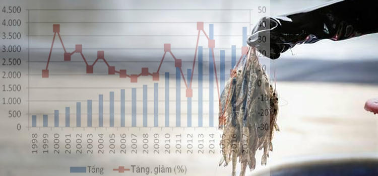 Trung Quốc trở thành thị trường nhập khẩu tôm lớn nhất của Việt Nam