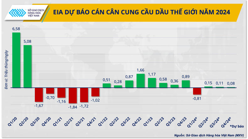 OPEC+ và vị thế trên thị trường dầu mỏ