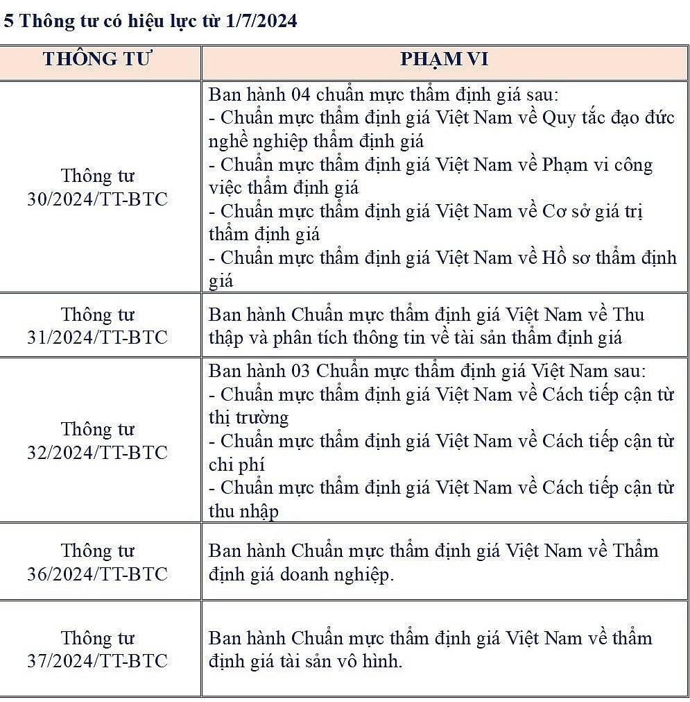 Những chính sách nổi bật có hiệu lực từ tháng 7/2024