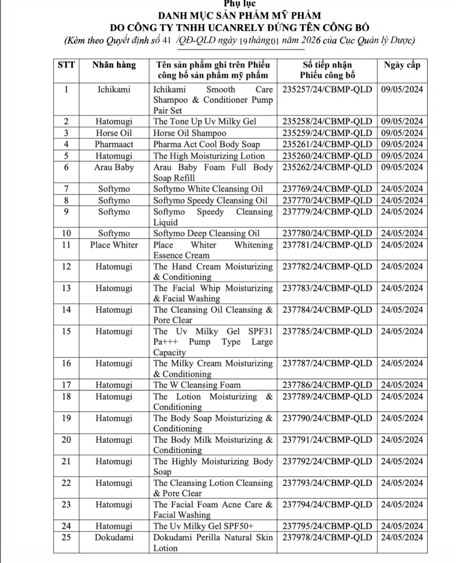 Một công ty bị thu hồi, tiêu hủy 77 loại mỹ phẩm nổi tiếng 