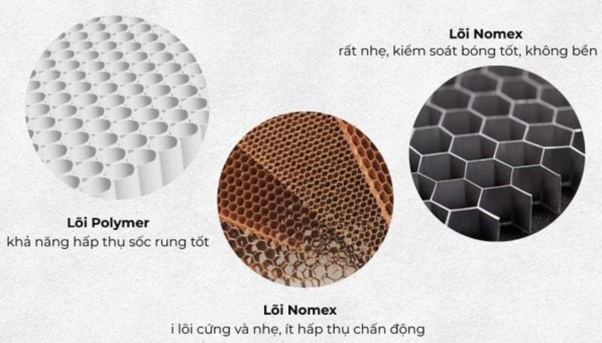 Các lõi vợt tiêu chuẩn thông dụng&nbsp;