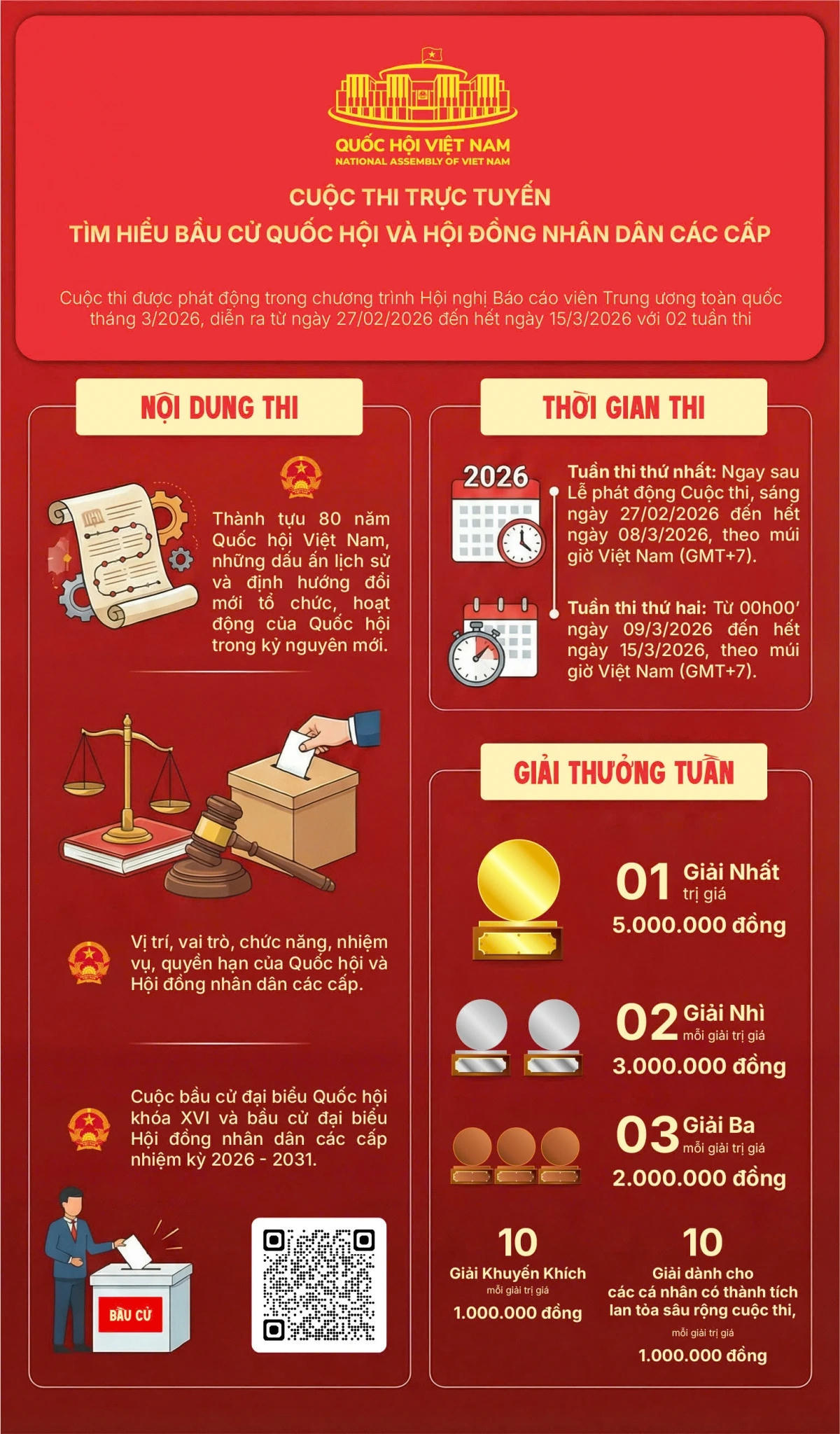 Cuộc thi được tổ chức theo hình thức trắc nghiệm trực tuyến trên Trang Thông tin điện tử tổng hợp Báo cáo viên của Ban Tuyên giáo và Dân vận Trung ương.