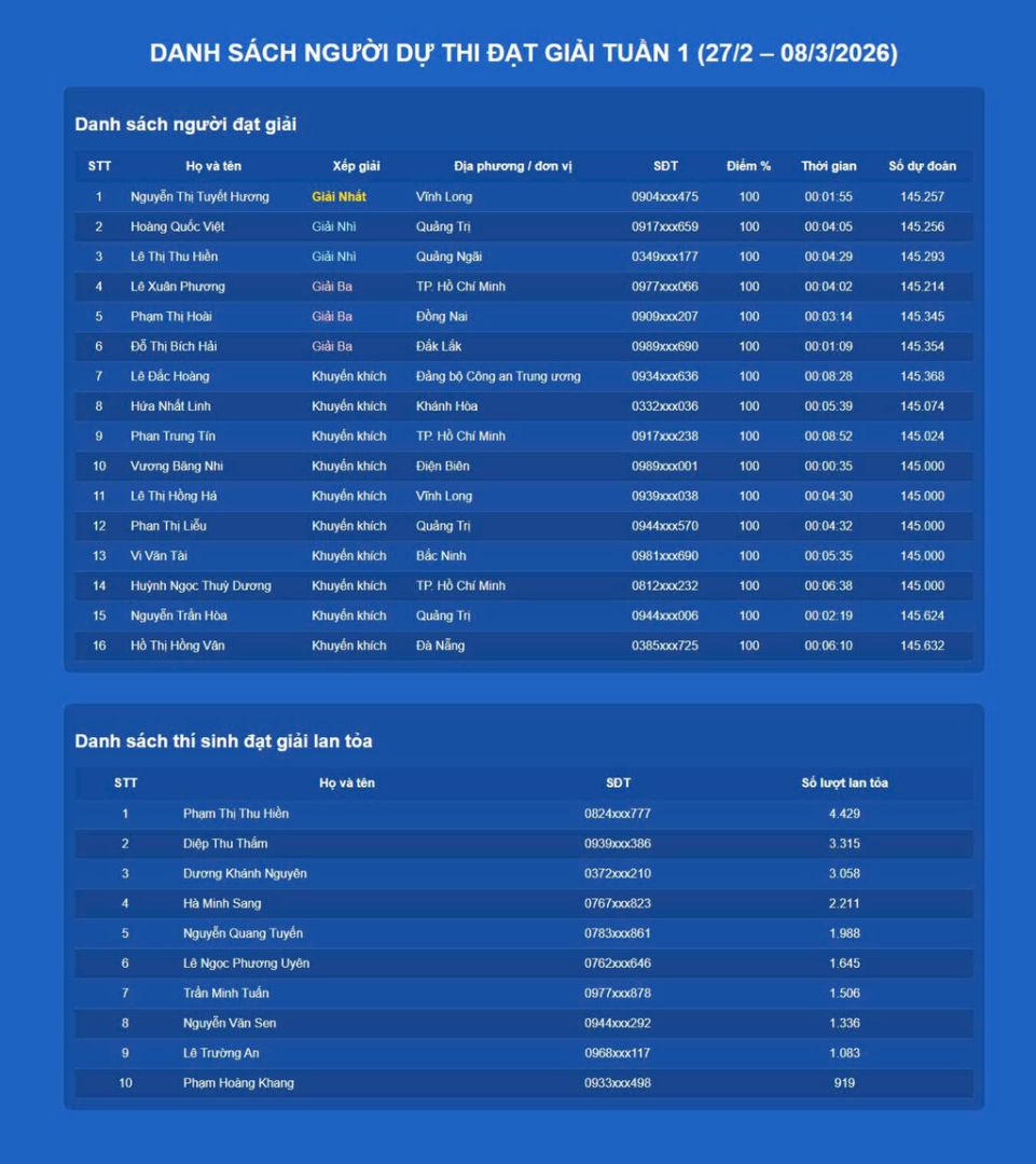 Danh sách người dự thi đoạt giải Tuần 1 của Cuộc thi.