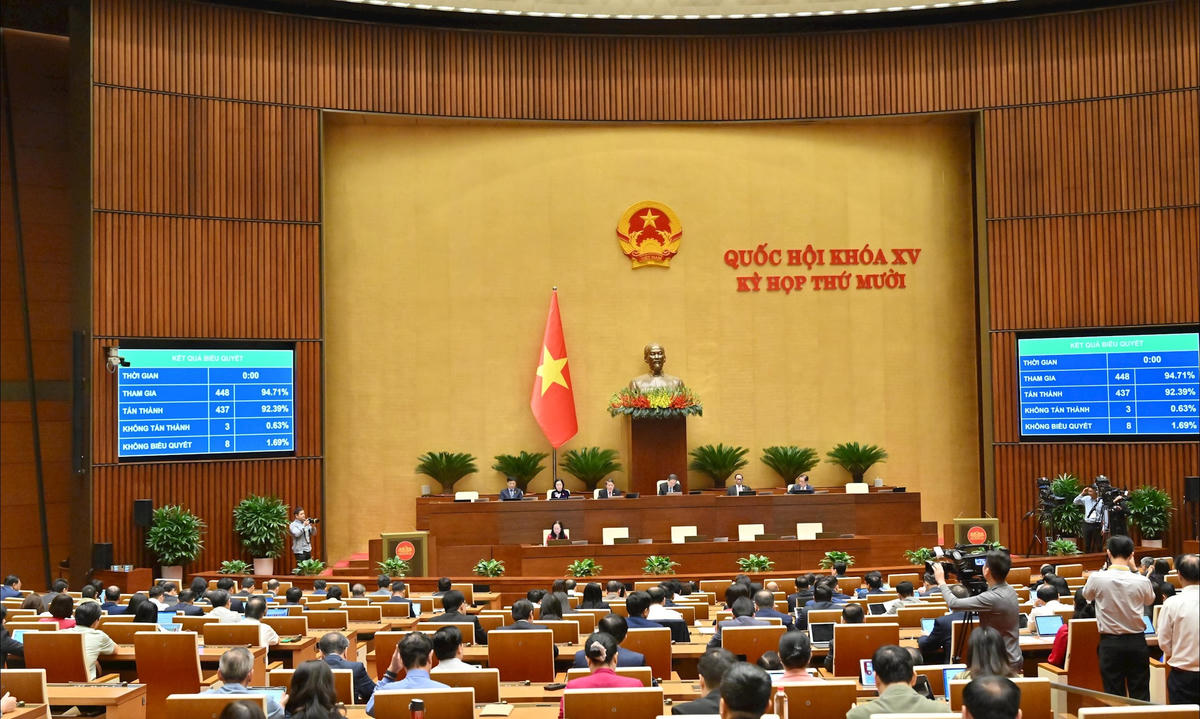 Biểu quyết thông qua Luật Quản lý thuế (sửa đổi)