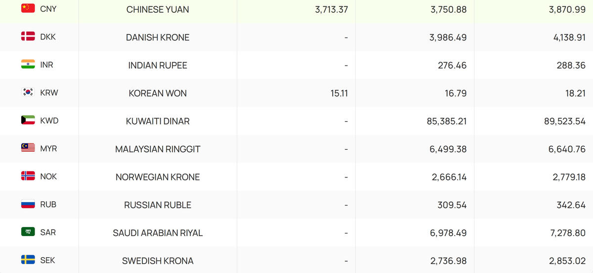 Nhóm tiền chủ chốt giữ xu hướng ổn định.