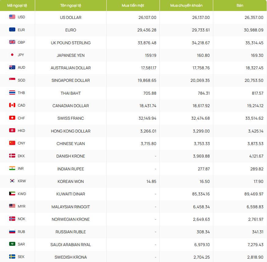 Đồng USD duy trì đà tăng, áp sát vùng giá mới. Ảnh minh họa