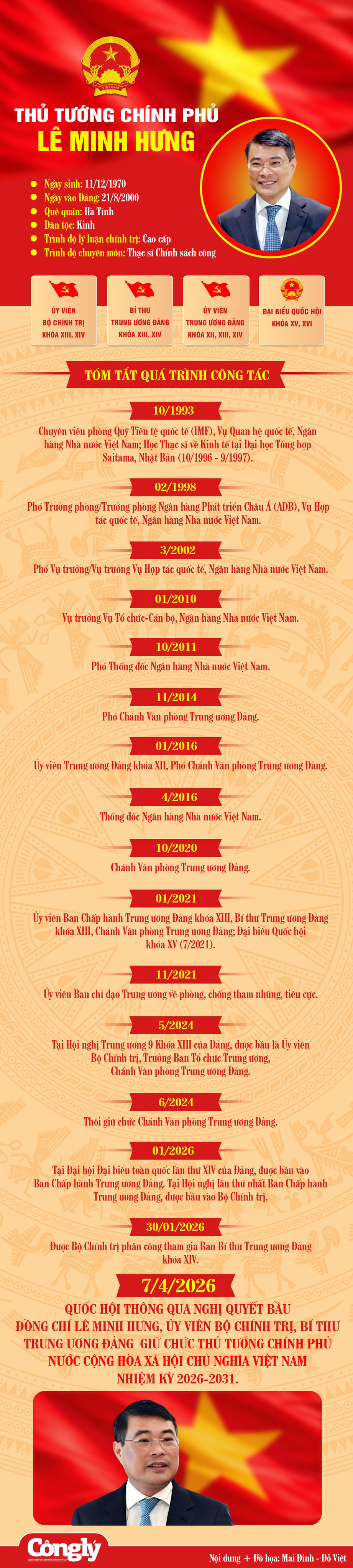 Đồng chí Lê Minh Hưng giữ chức Thủ tướng Chính phủ
