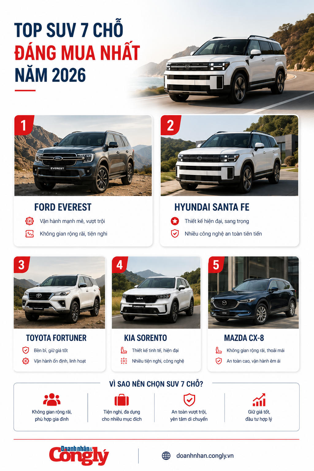 [INFOGRAPHIC] Top 5 SUV 7 chỗ đáng mua nhất năm 2026