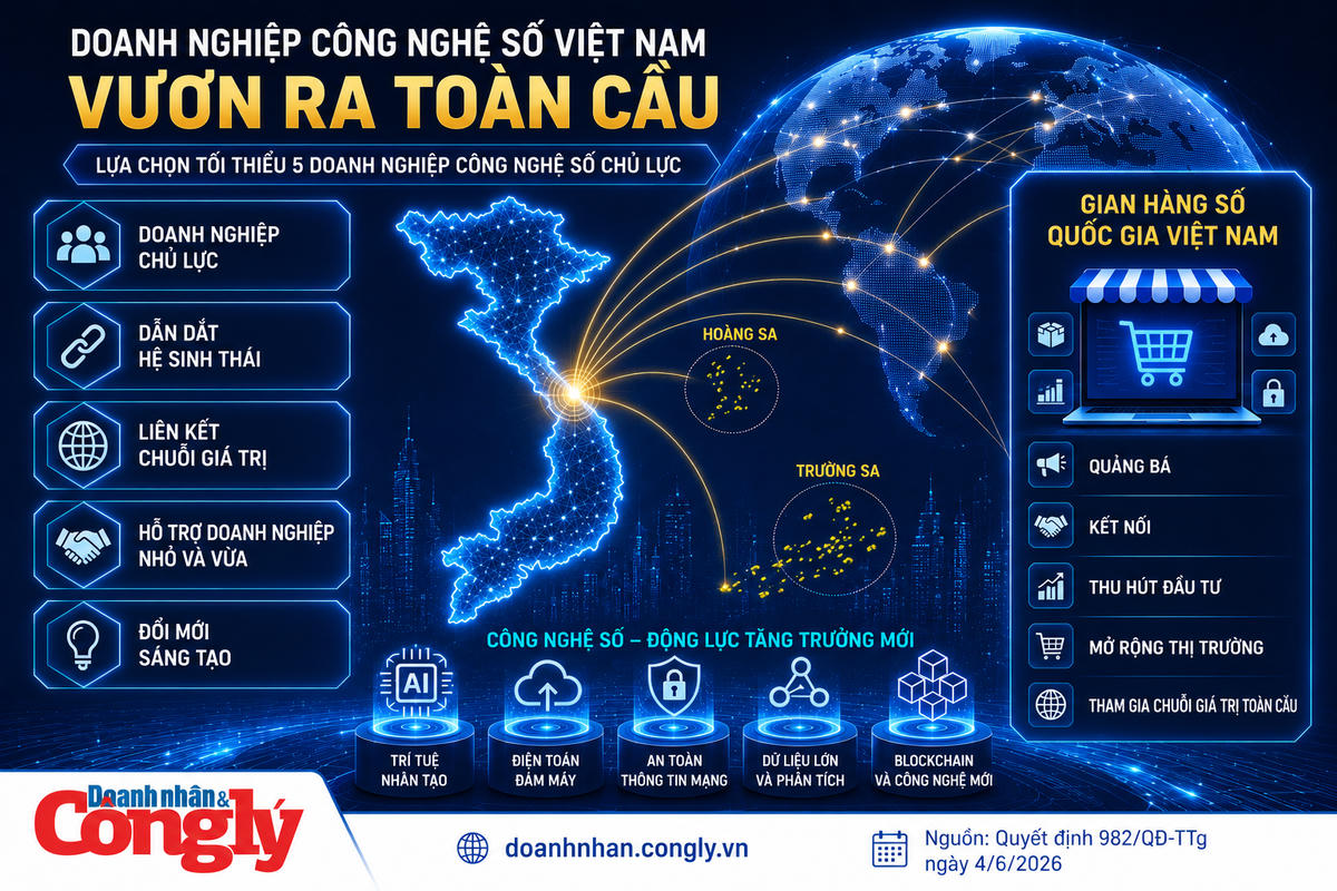 5 doanh nghiệp chủ lực và Gian hàng số quốc gia: Hai mũi nhọn đưa công nghệ Việt ra toàn cầu