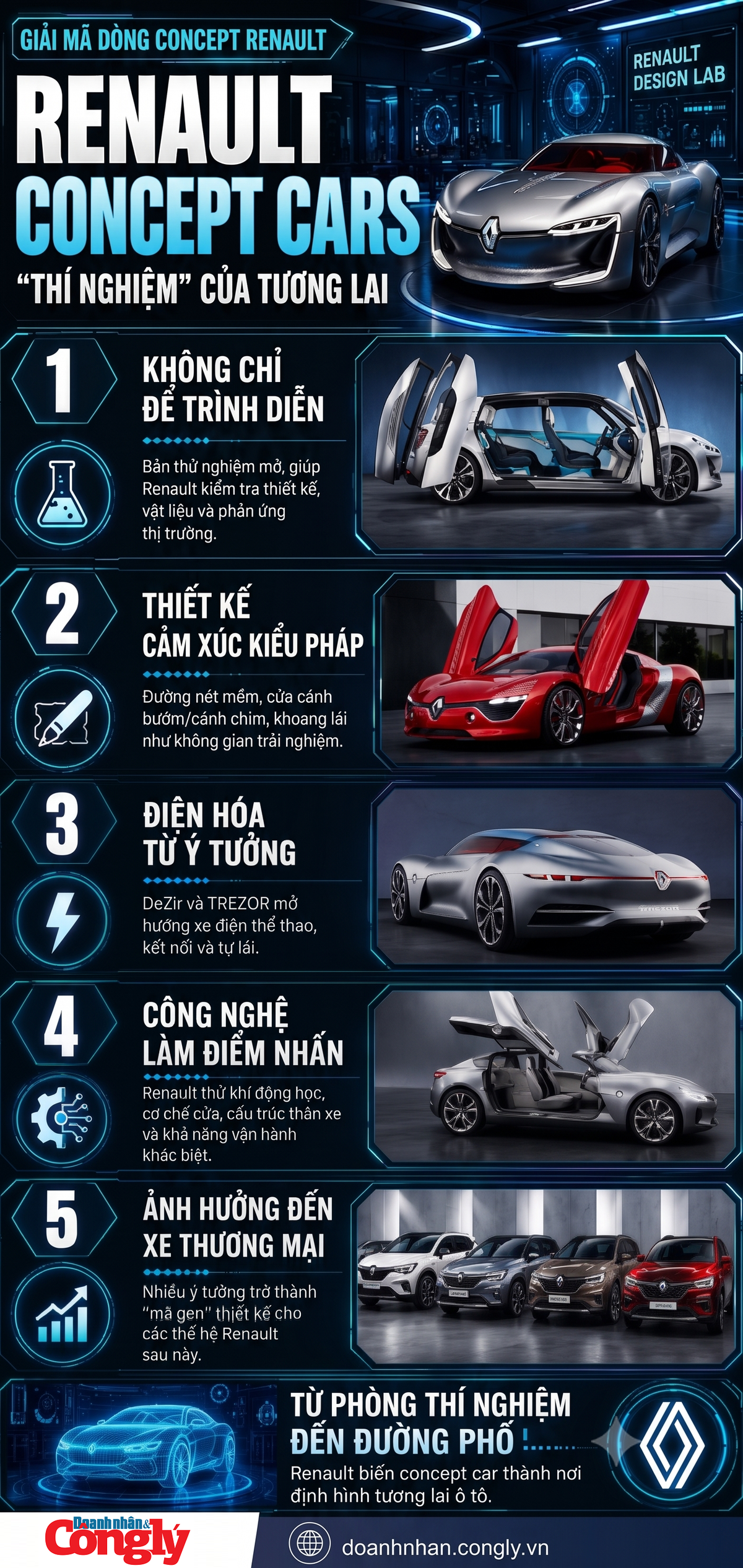 Renault Concept Cars: Hé lộ những ý tưởng làm thay đổi tương lai ô tô
