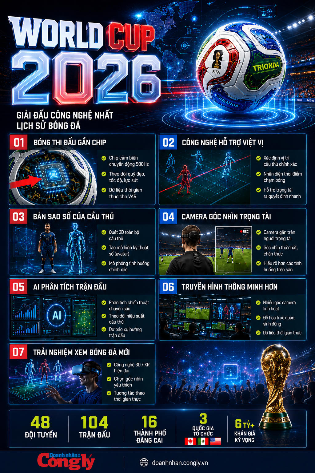 [INFOGRAPHIC] World Cup 2026: Bóng đá bước vào kỷ nguyên dữ liệu và AI