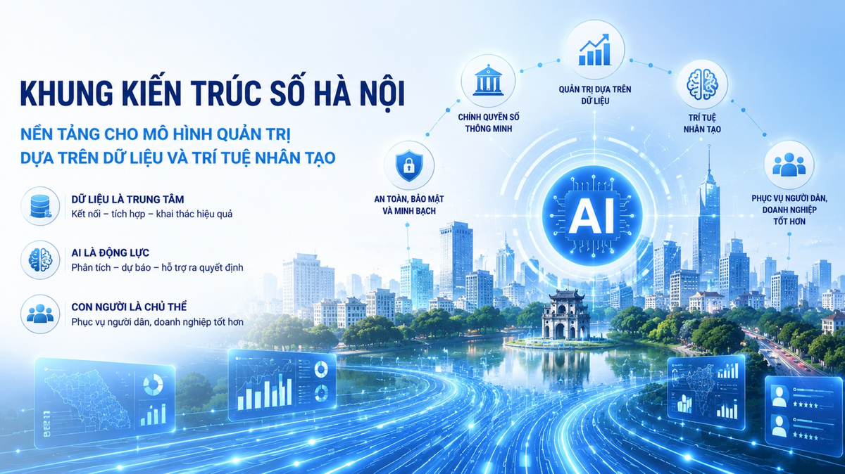 Khung kiến trúc số của TP. Hà Nội được phát triển theo mô hình kiến trúc số thế hệ mới, lấy dữ liệu làm trung tâm, phát triển các nền tảng số dùng chung và đẩy mạnh ứng dụng trí tuệ nhân tạo trong hoạt động quản lý, điều hành.
