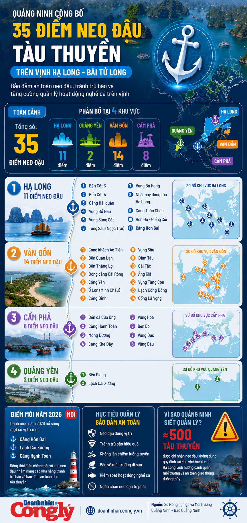 [INFOGRAPHIC] 35 điểm neo đậu tàu thuyền trên vịnh Hạ Long, Bái Tử Long