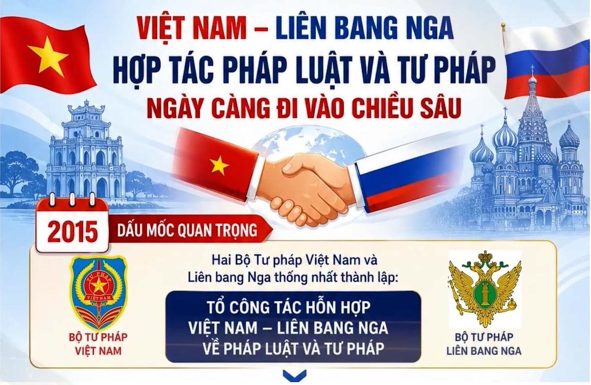 Anh Viet Nga 2